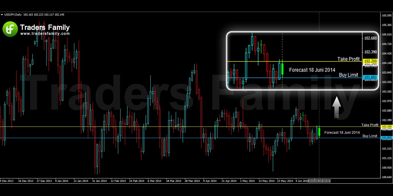 USDJPY