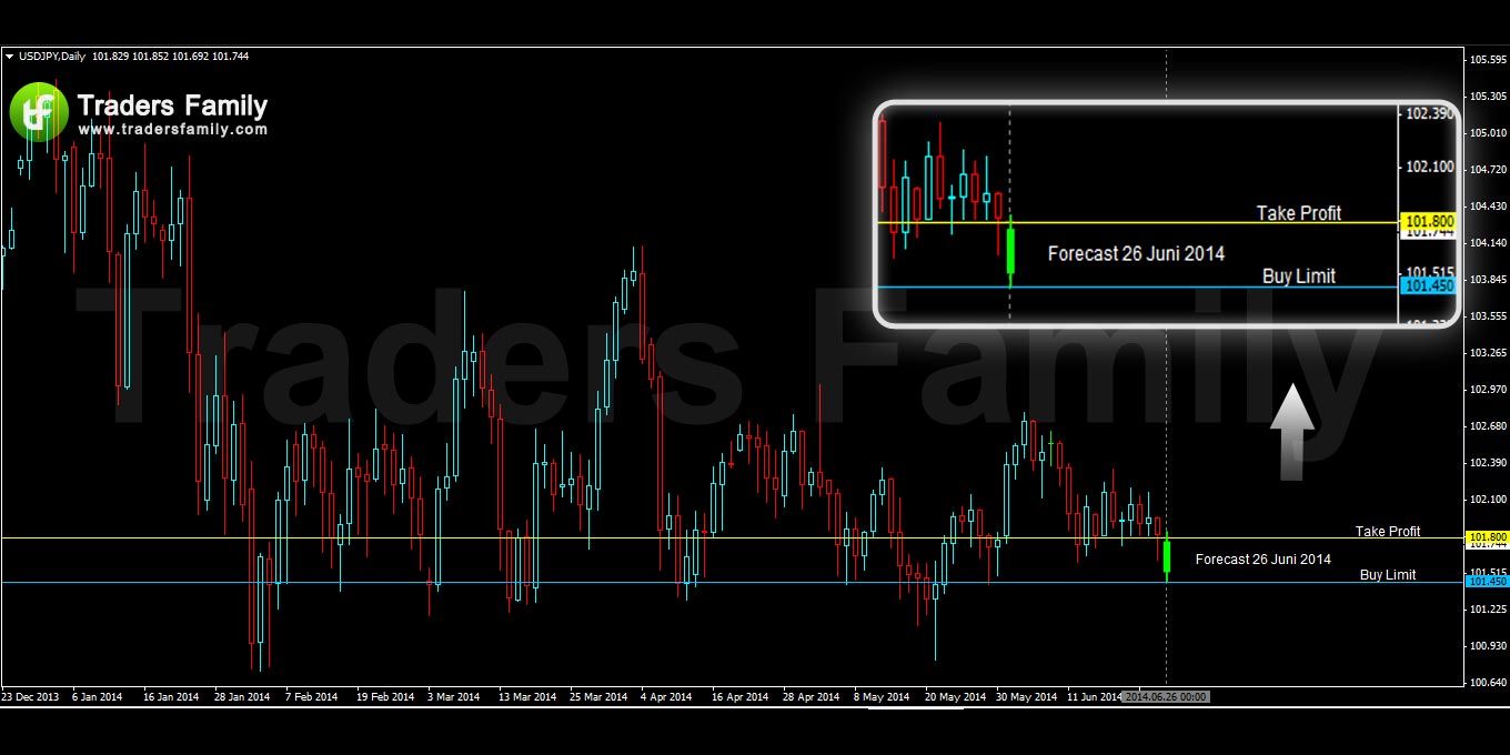 USDJPY