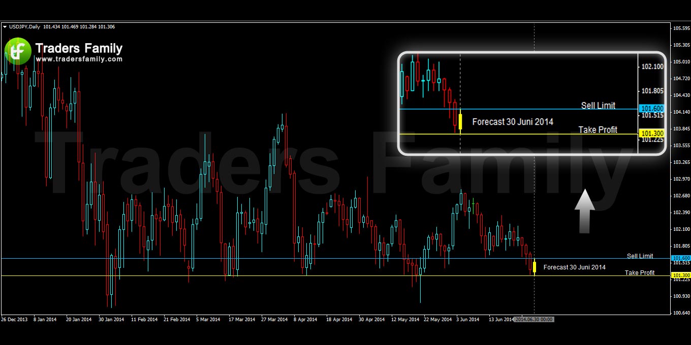 USDJPY