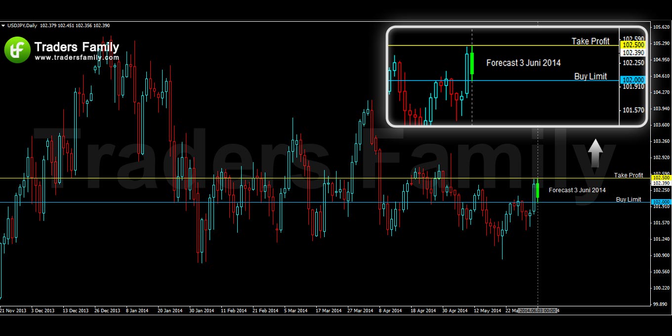 USDJPY