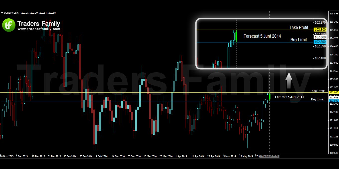 USDJPY