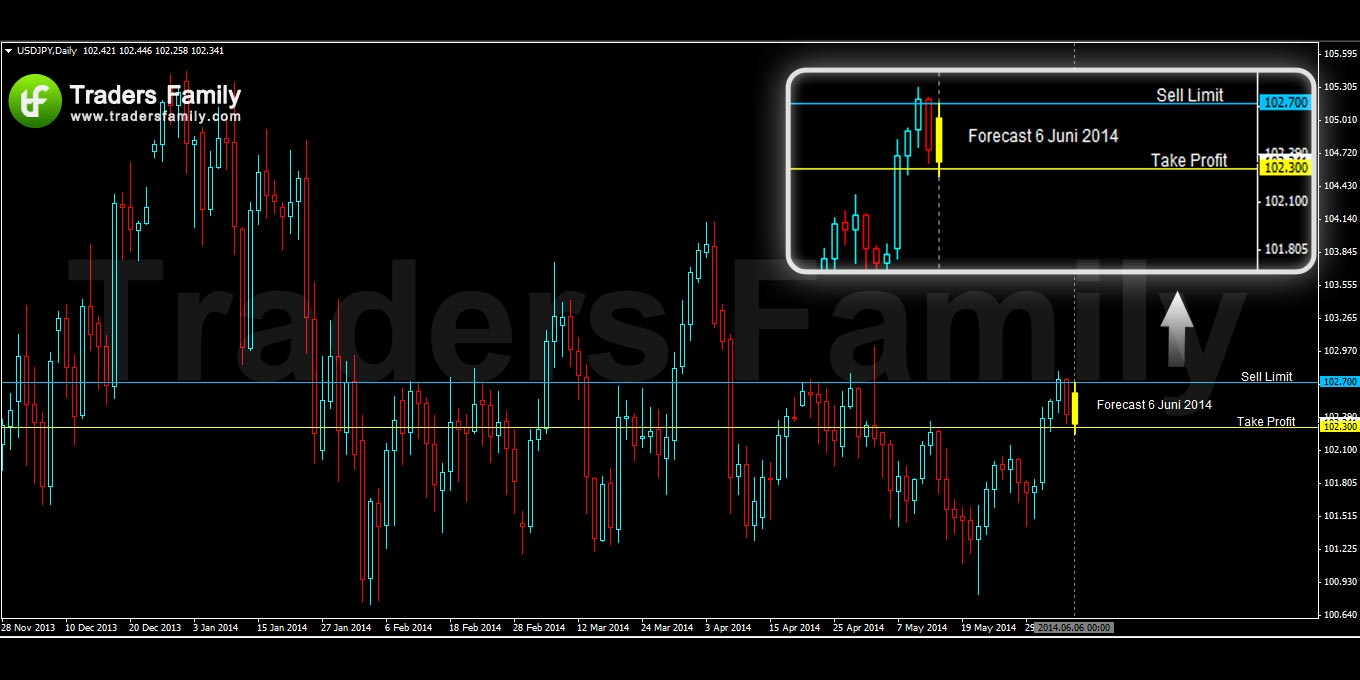 USDJPY