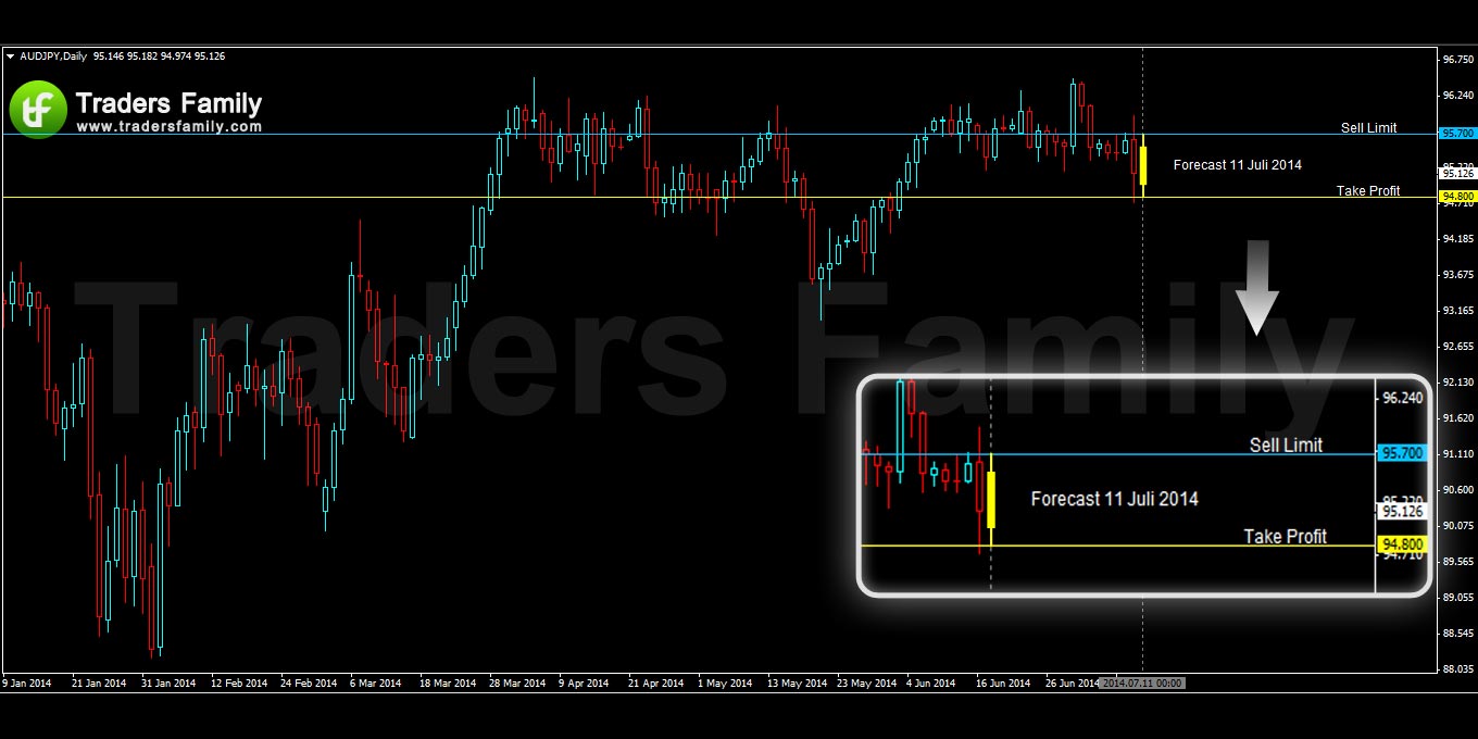 AUDJPY