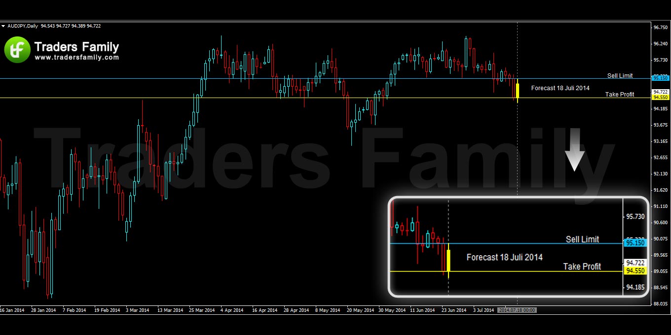 AUDJPY 