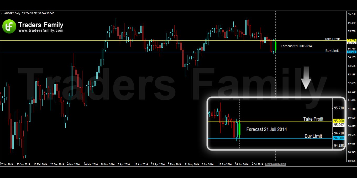 AUDJPY