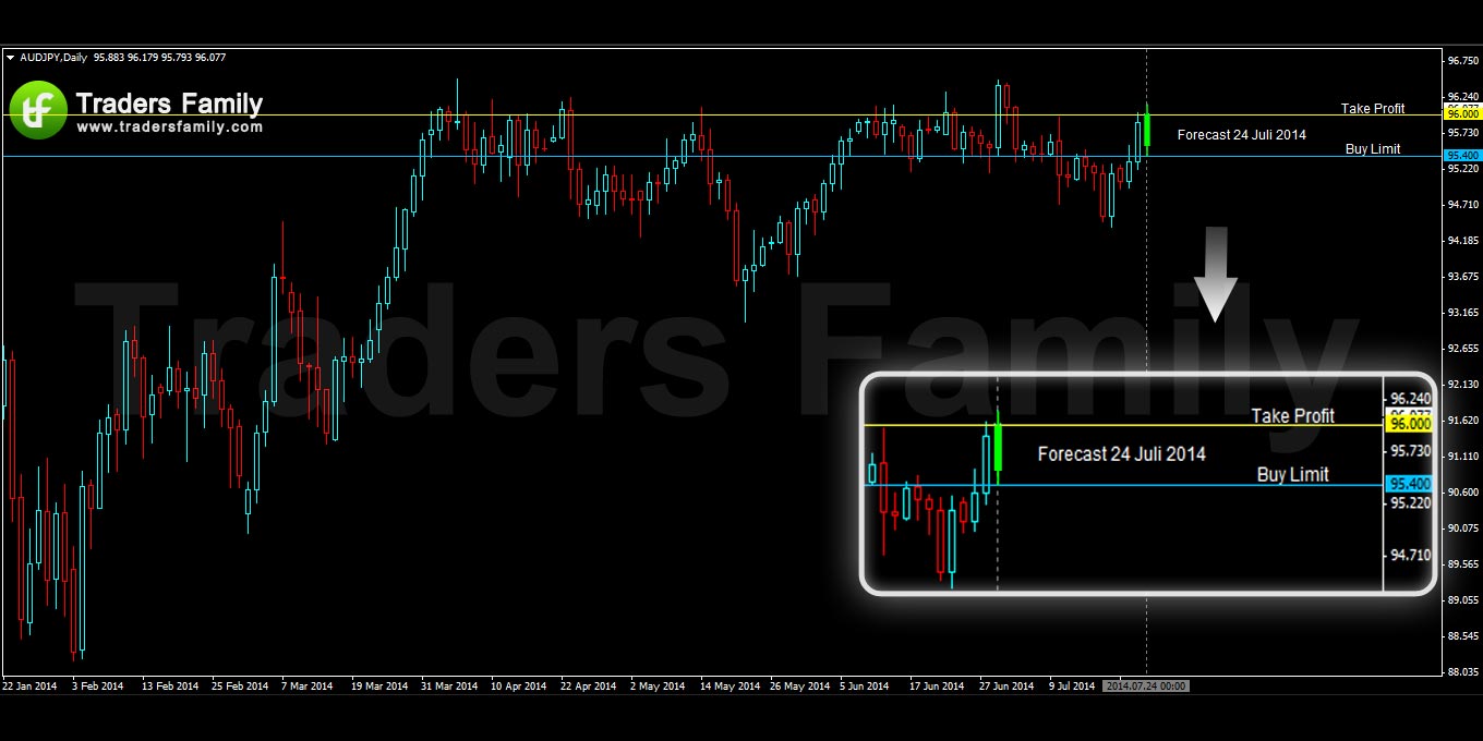 AUDJPY