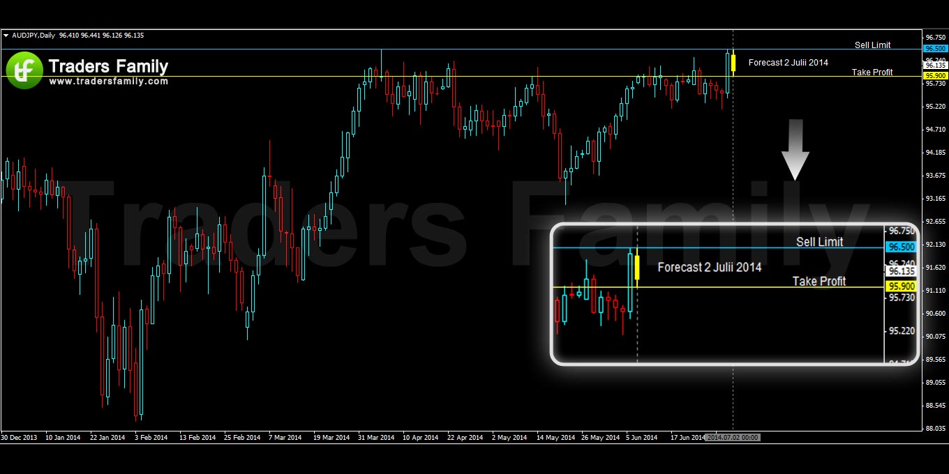 AUDJPY