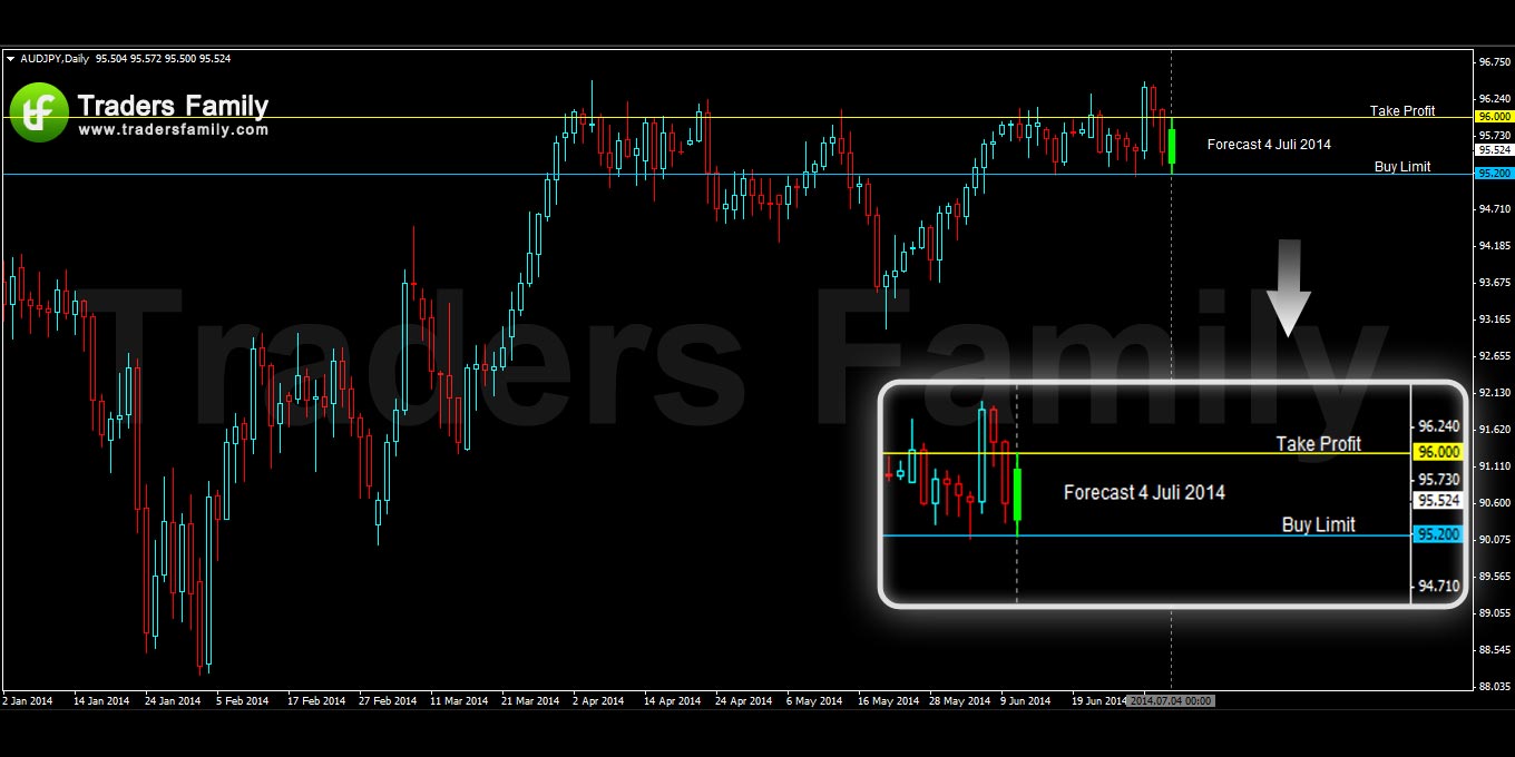 AUDJPY