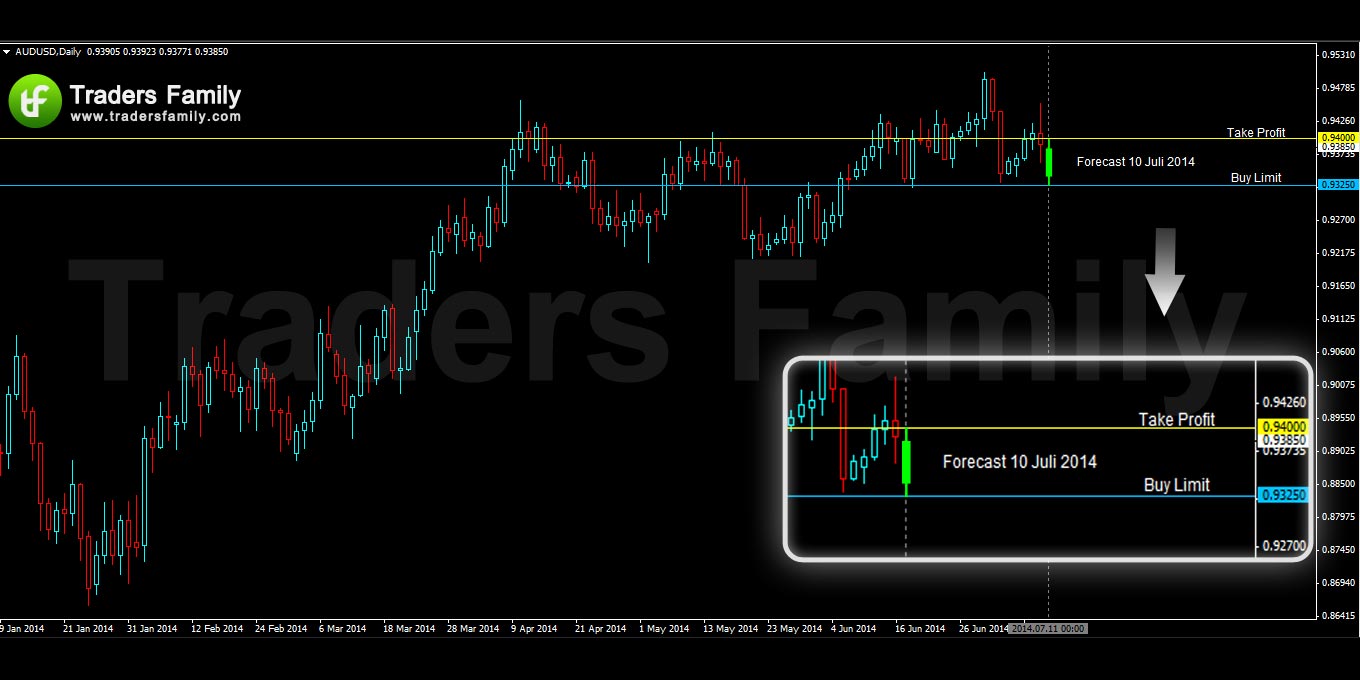 AUDUSD