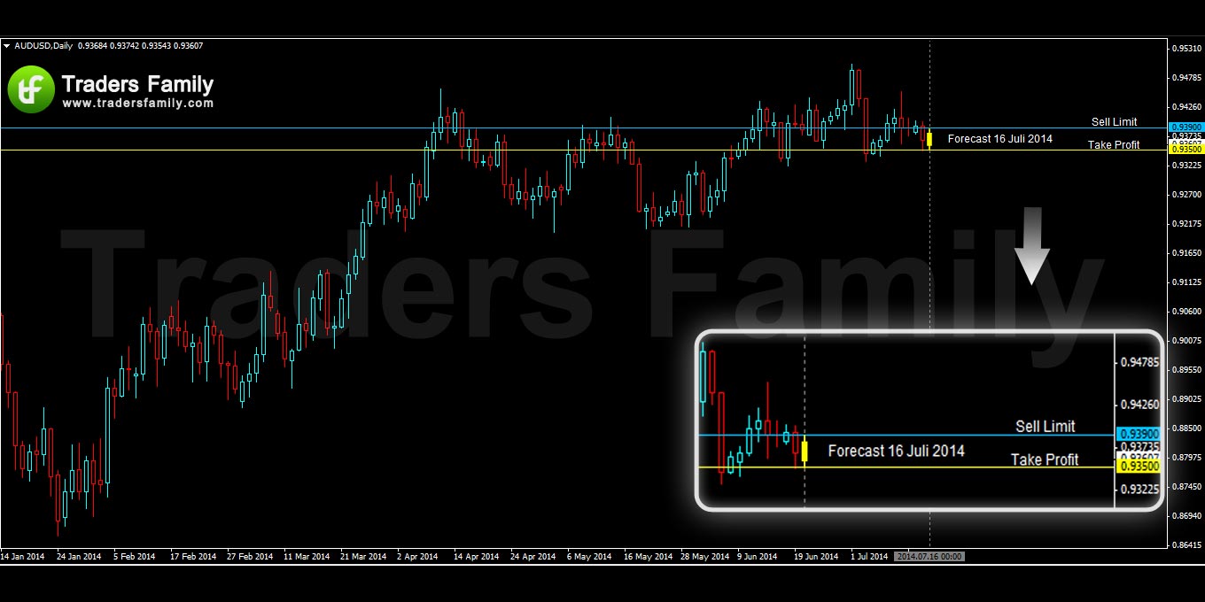 AUDUSD