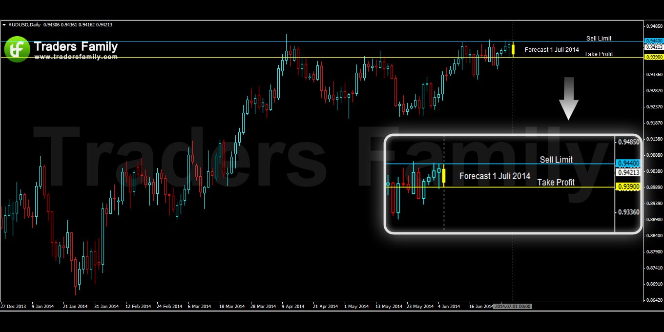 AUDUSD