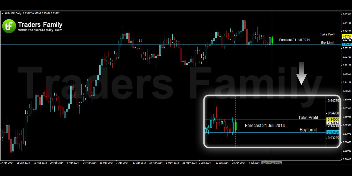 AUDUSD