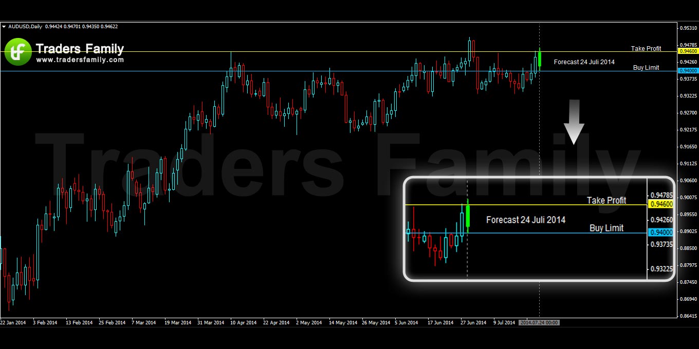 AUDUSD