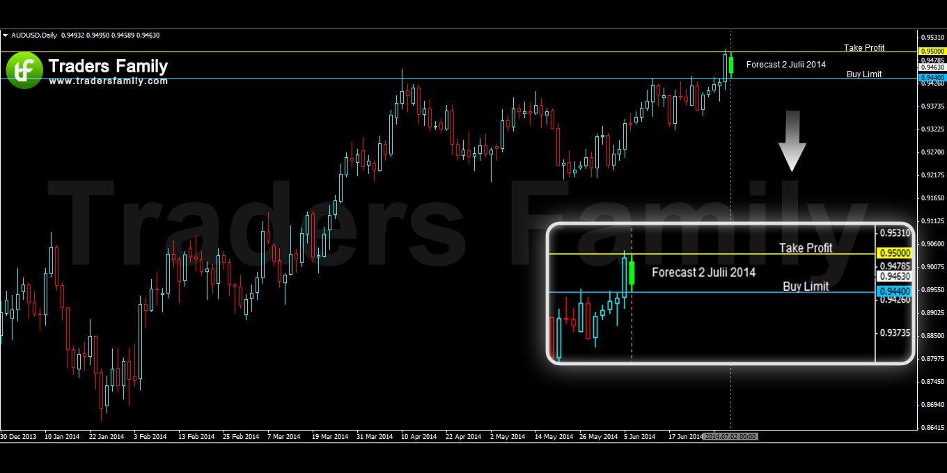 AUDUSD