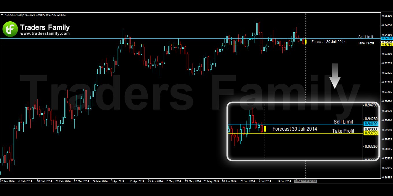 AUDUSD