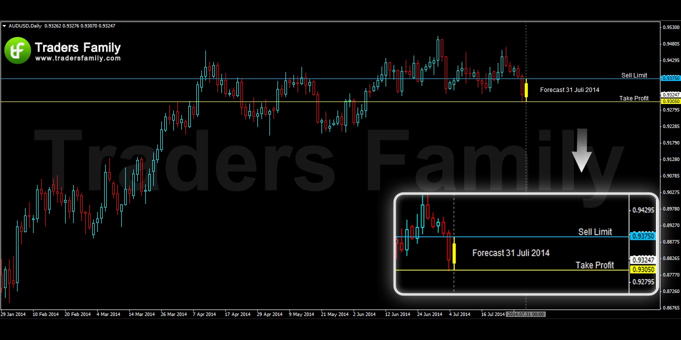 AUDUSD