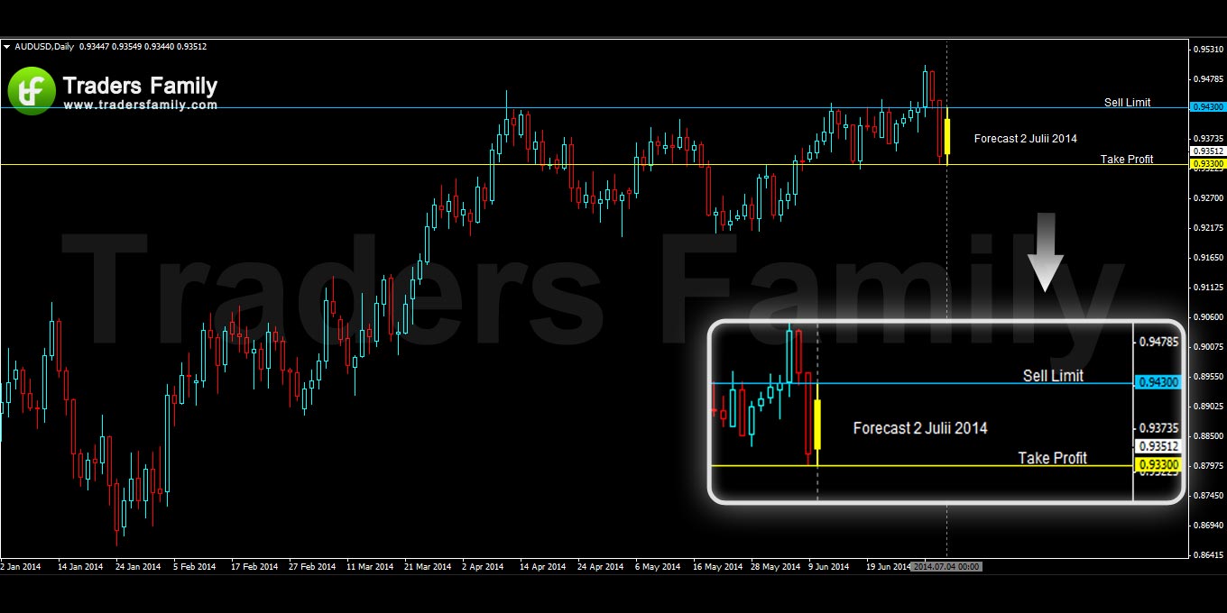 AUDUSD