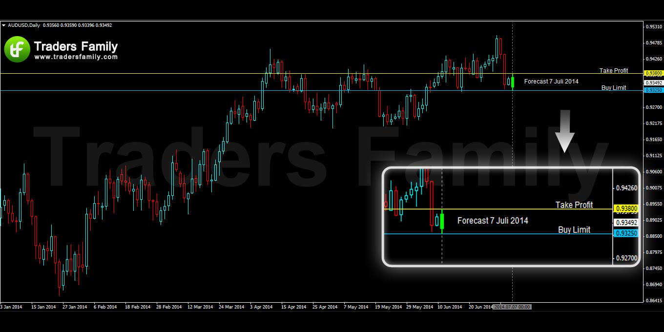 AUDUSD