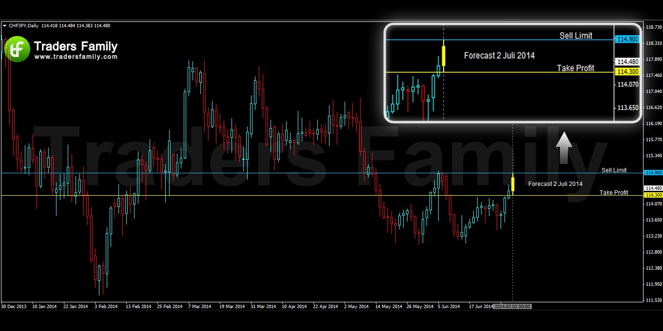 CHFJPY