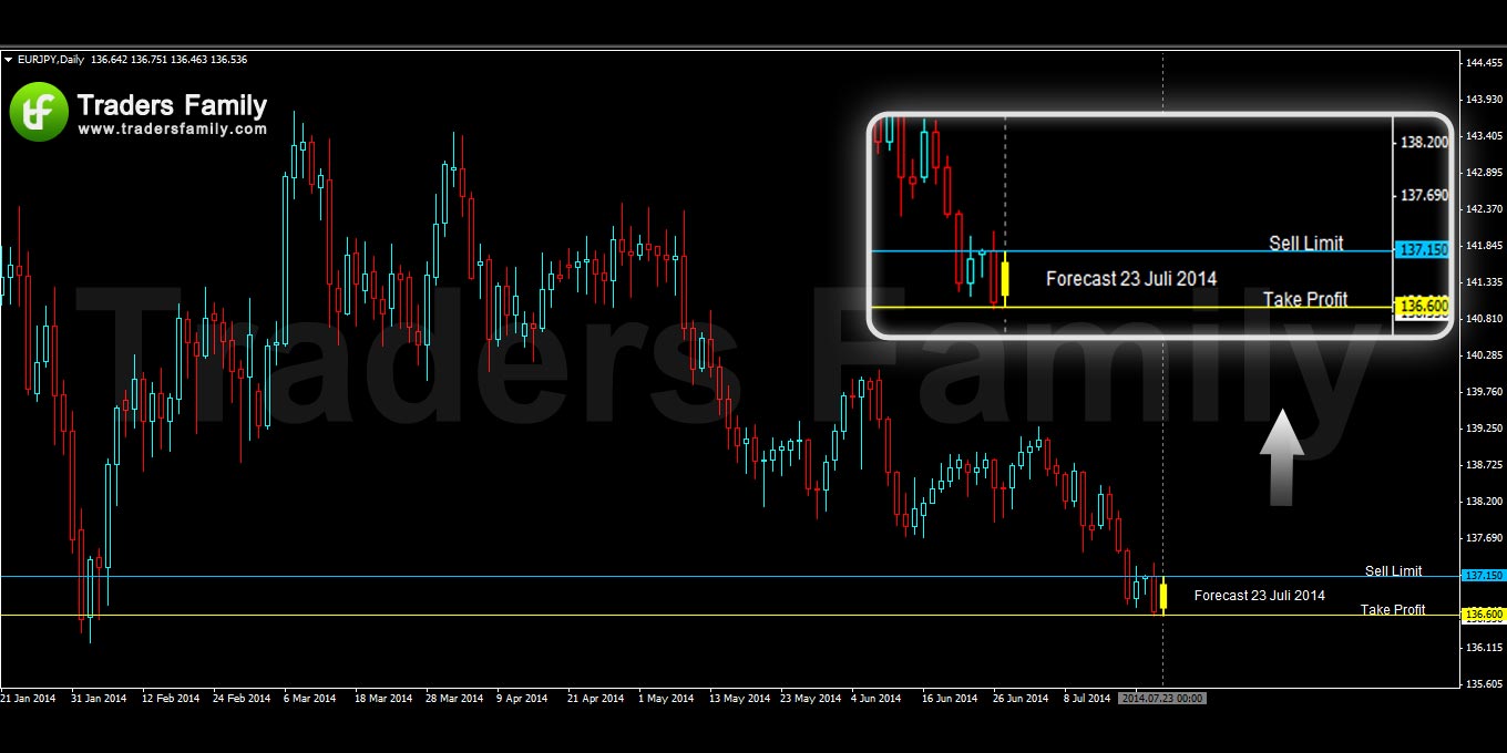 EURJPY