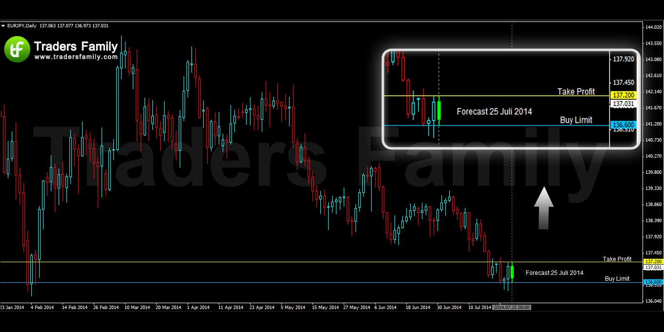 EURJPY