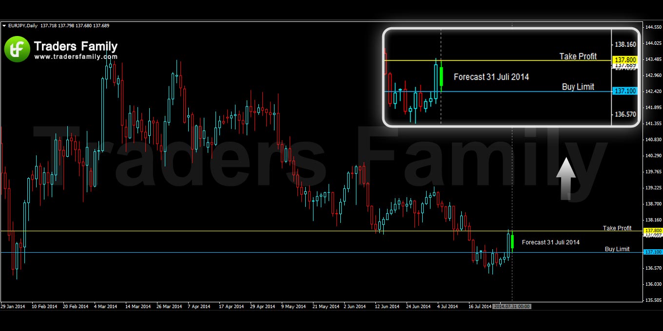 EURJPY