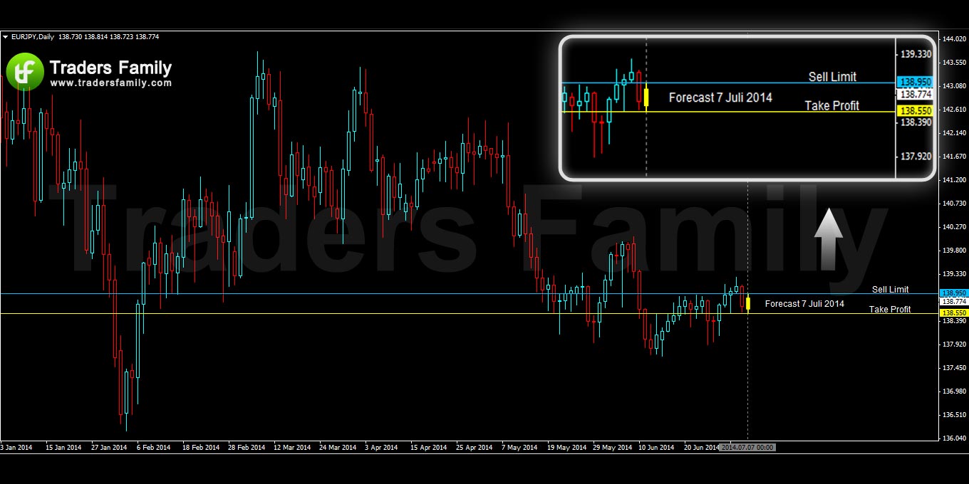 EURJPY