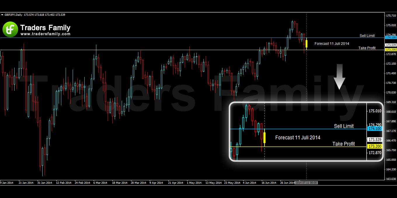 GBPJPY