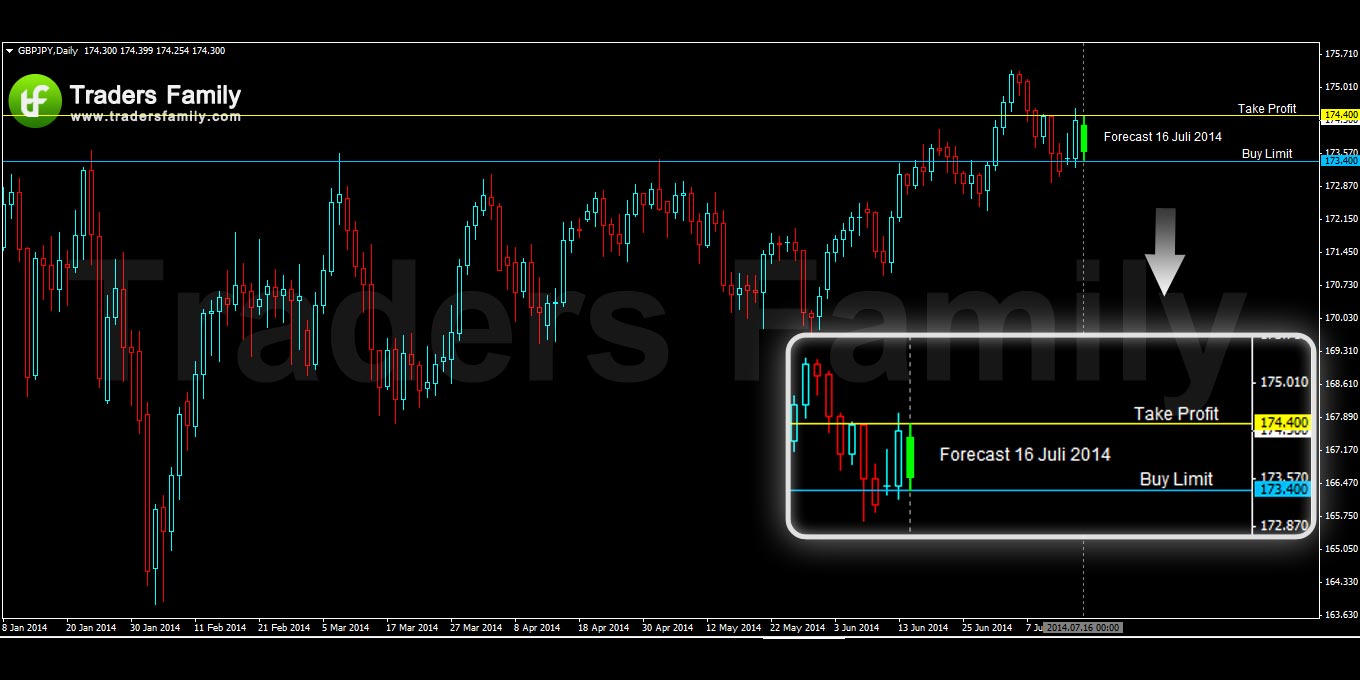 GBPJPY