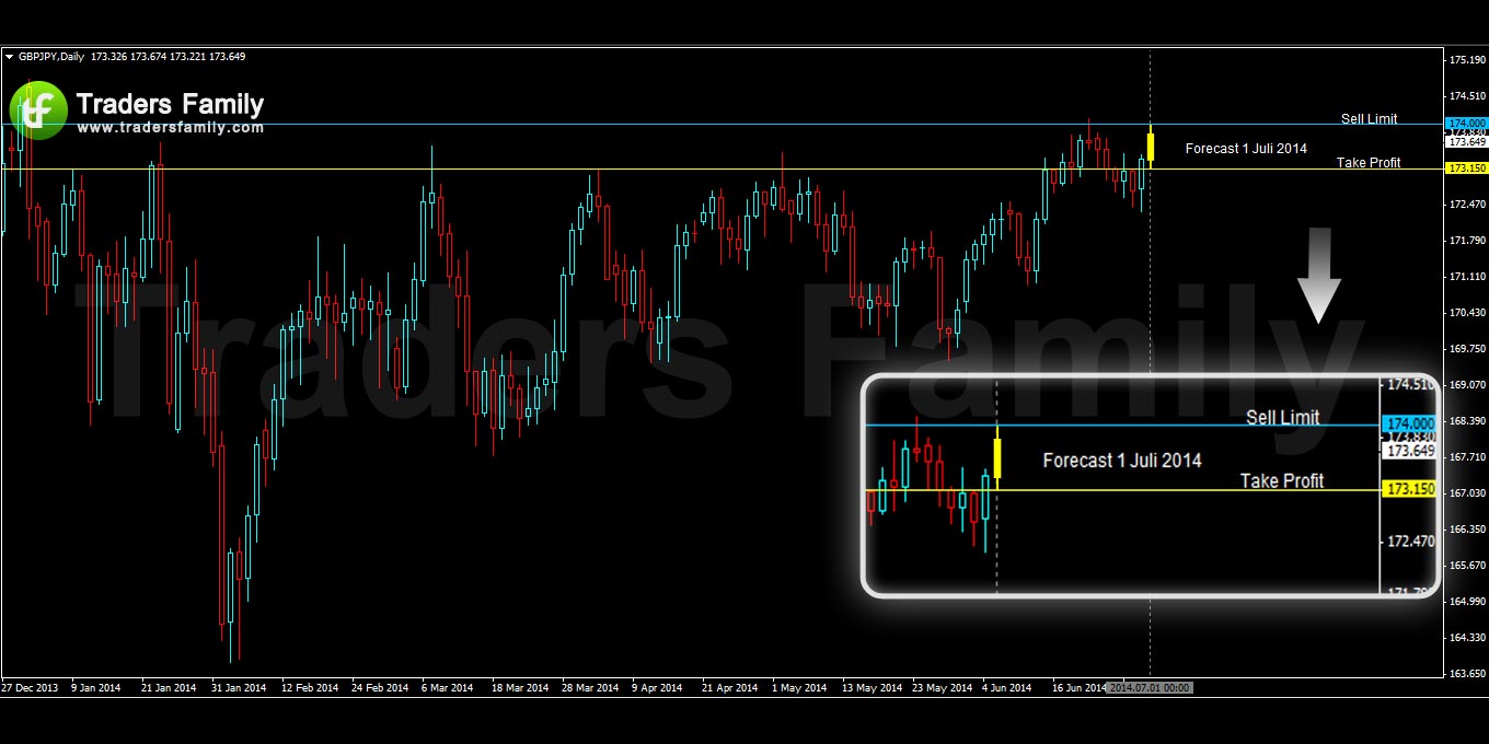 GBPJPY