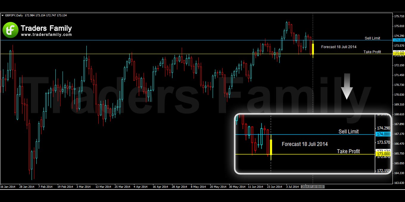 GBPJPY