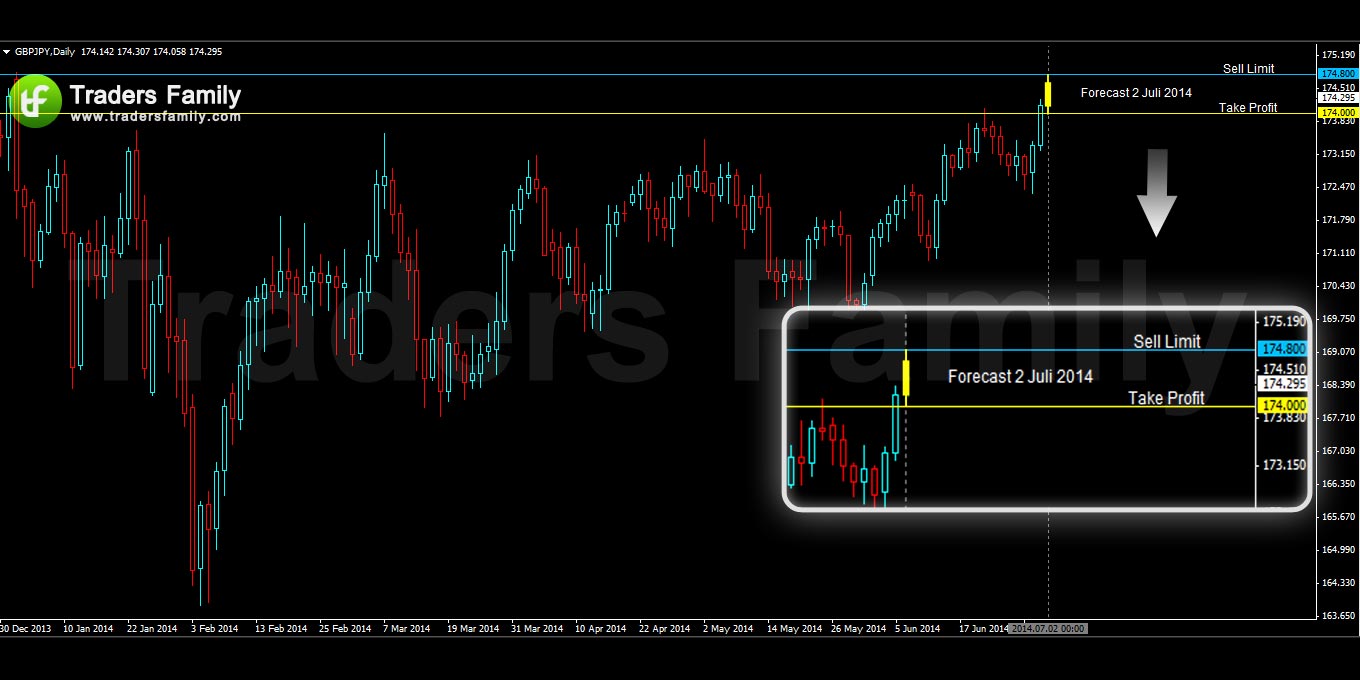 GBPJPY