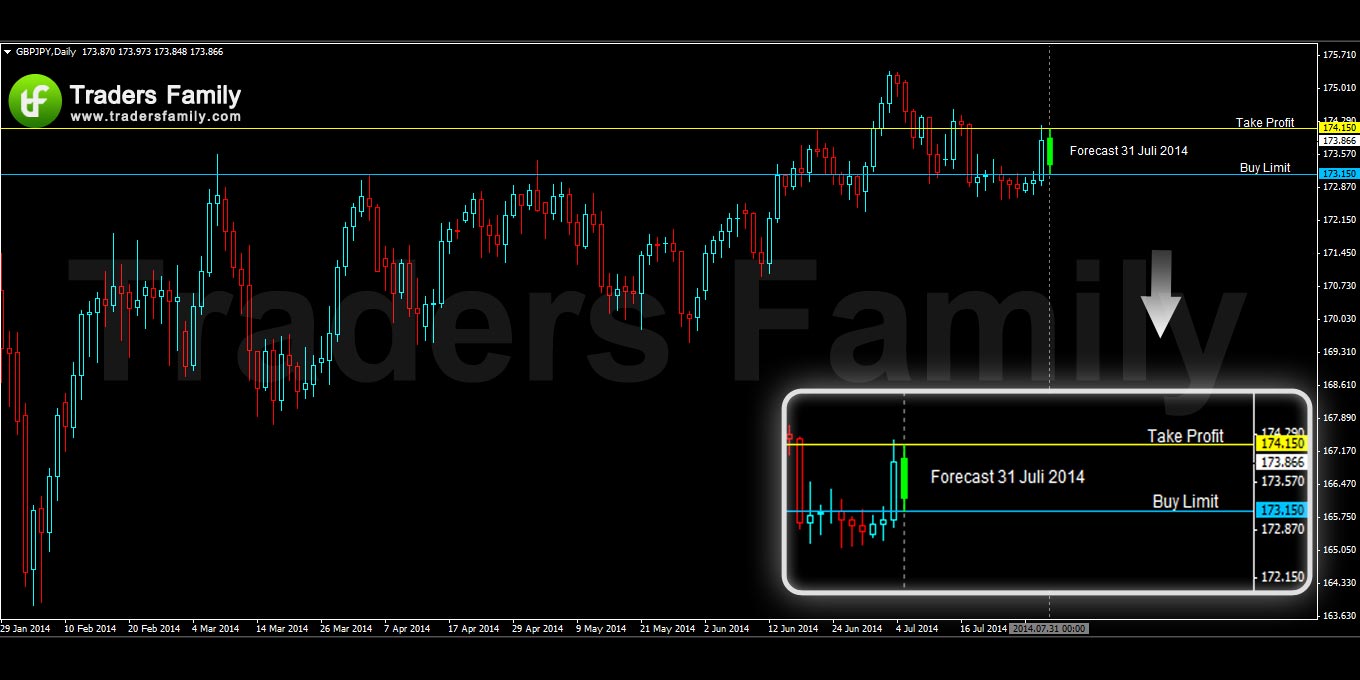 GBPJPY