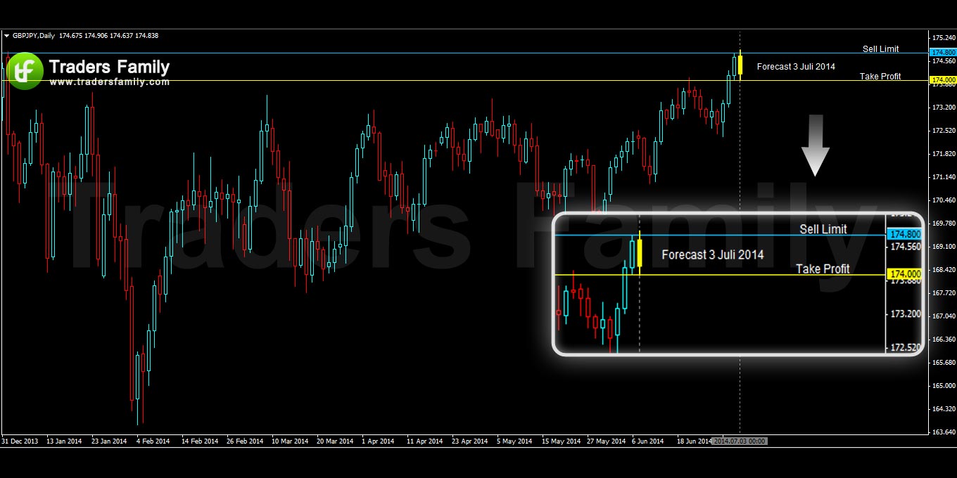 GBPJPY