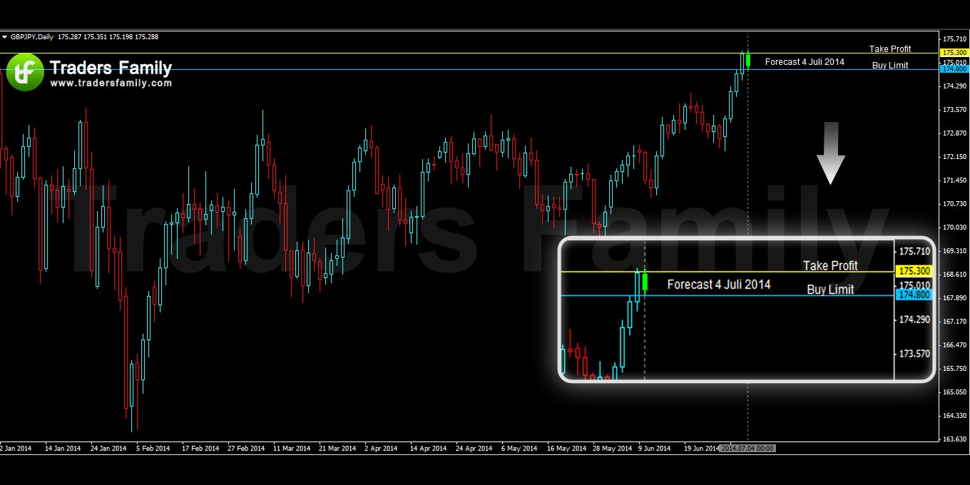 GBPJPY