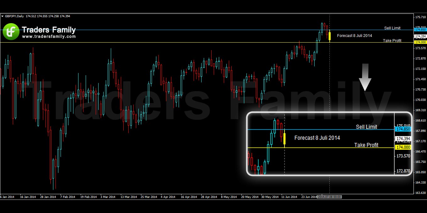 GBPJPY