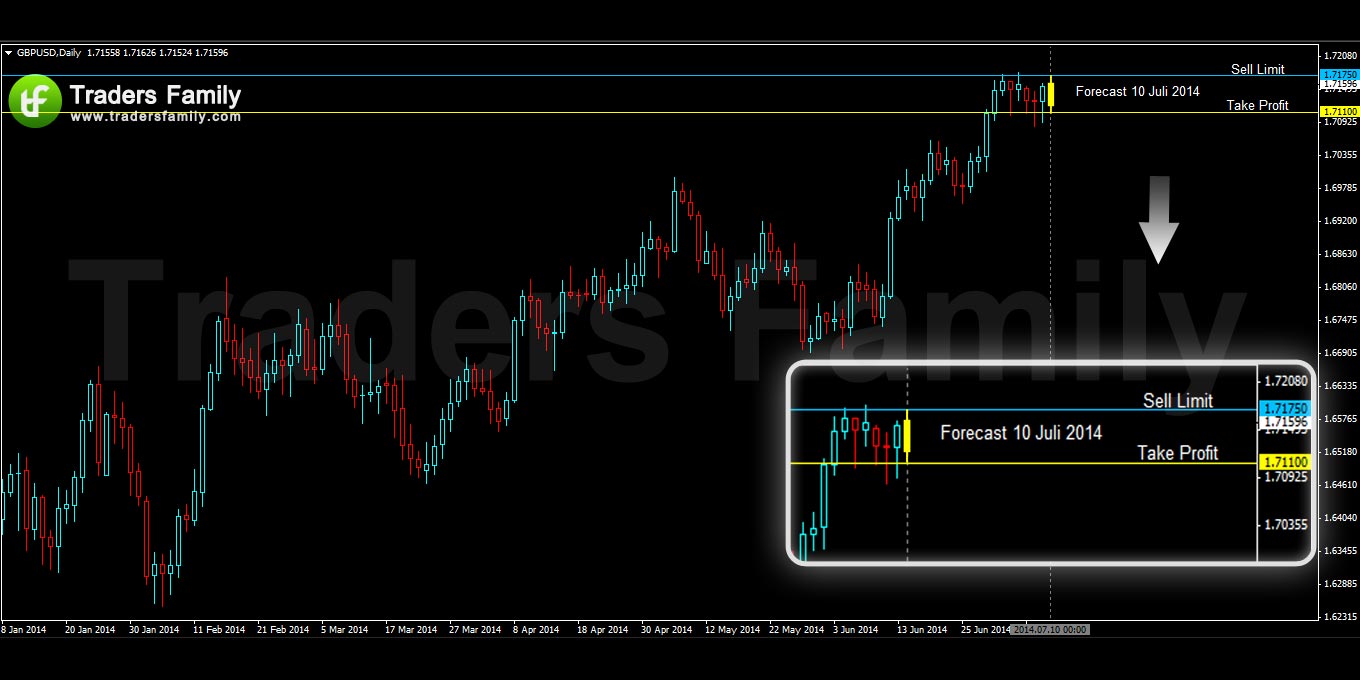 GBPUSD