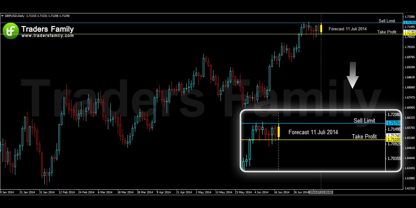 GBPUSD