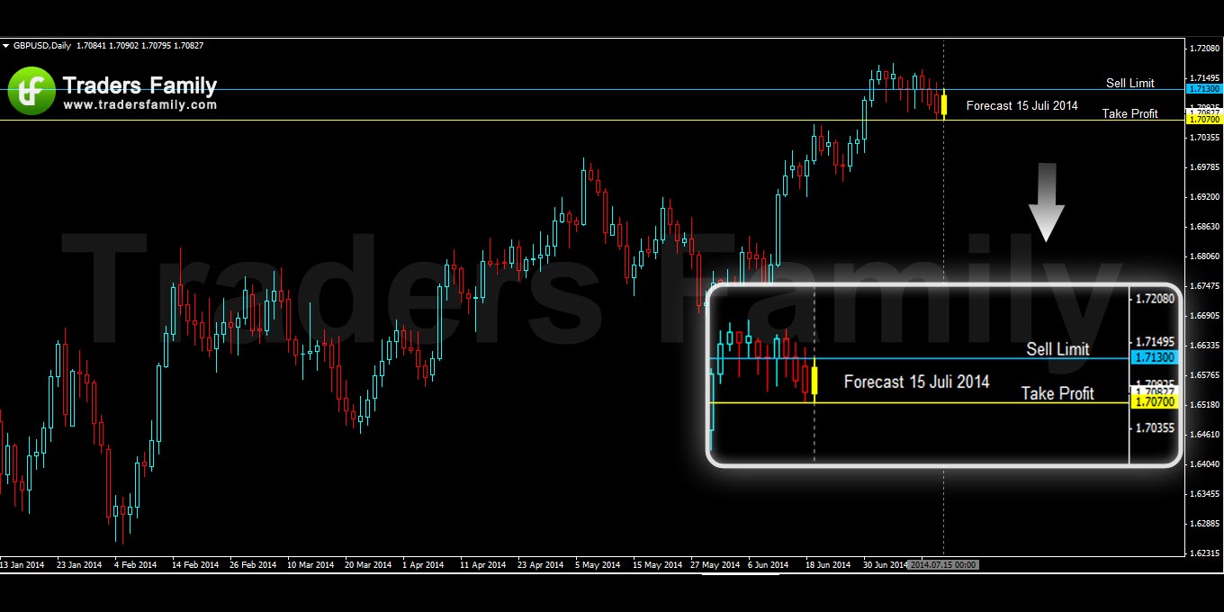 GBPUSD