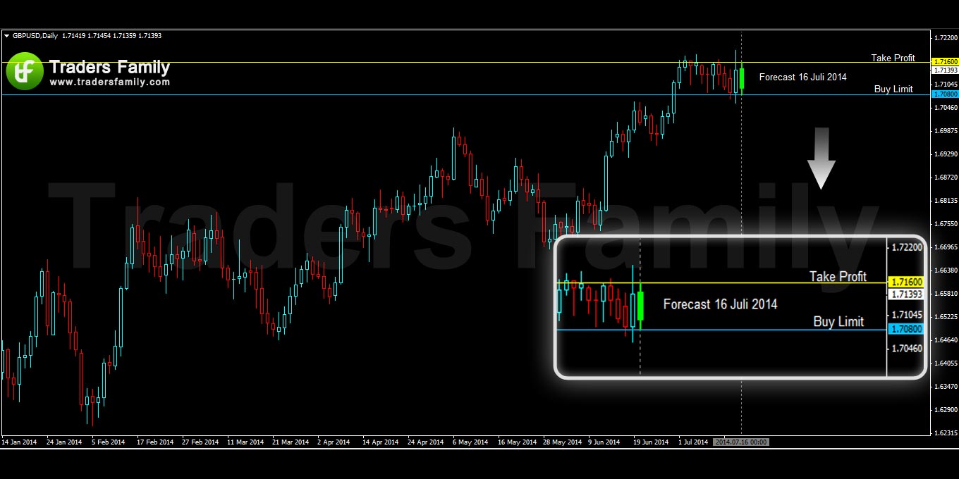 GBPUSD