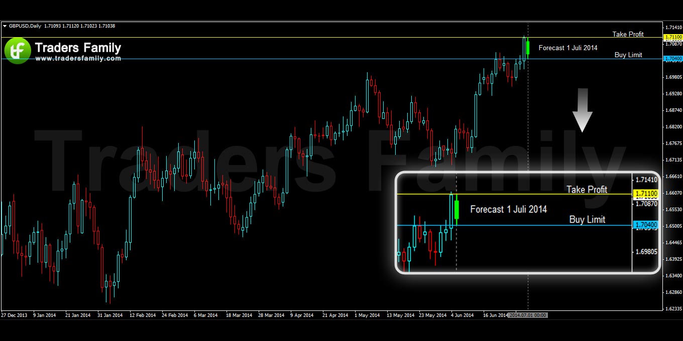 GBPUSD