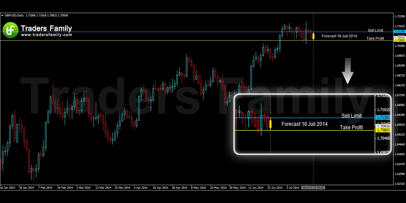 GBPUSD