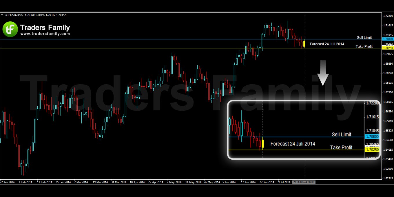 GBPUSD