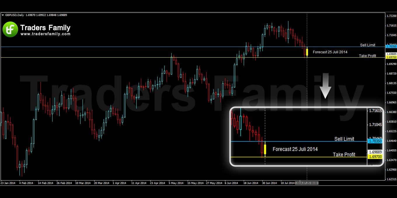 GBPUSD