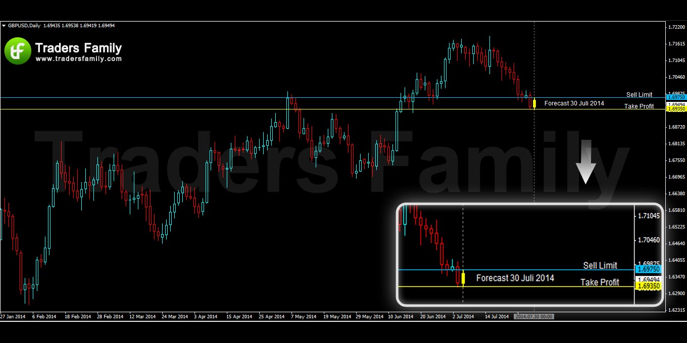 GBPUSD