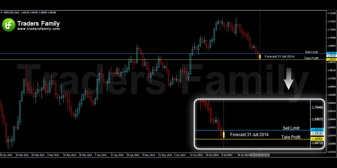 GBPUSD