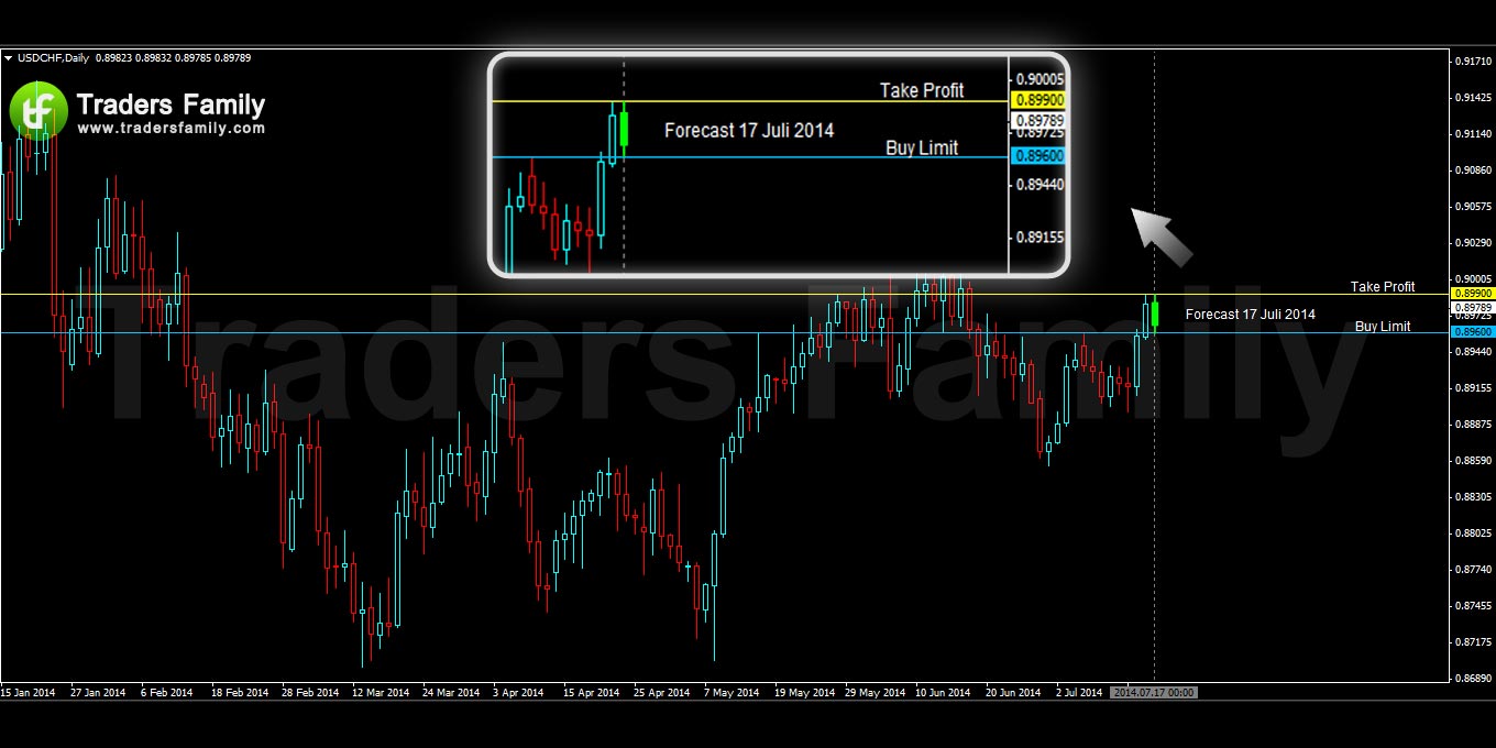 USDCHF