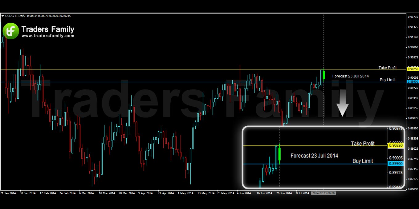 USDCHF