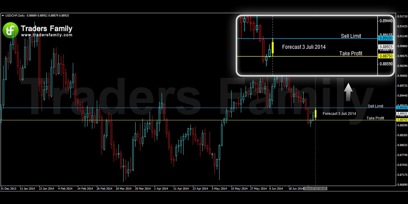 USDCHF