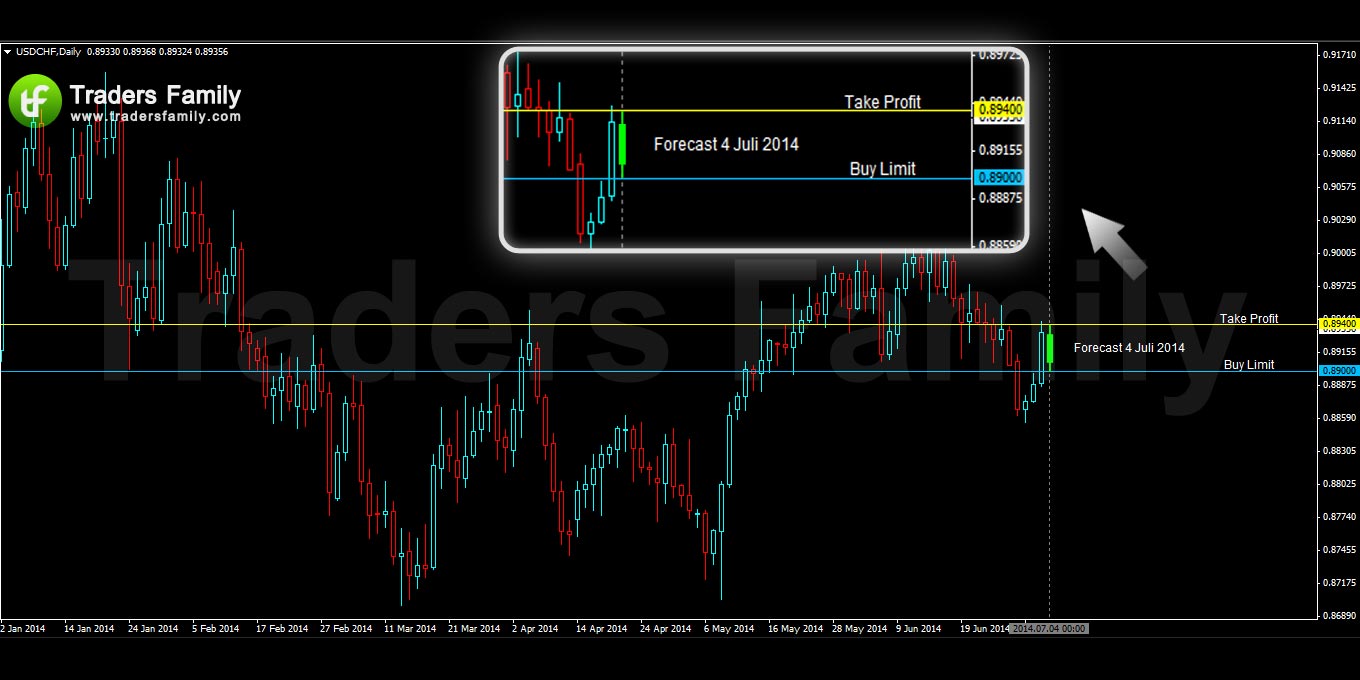 USDCHF